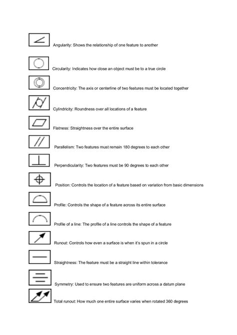 cnc machining blueprint symbols|mechanical symbols on blueprints.